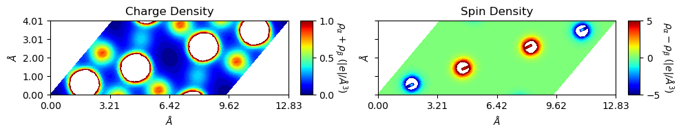 ../../_images/examples_charge_density_charge_density_14_0.png