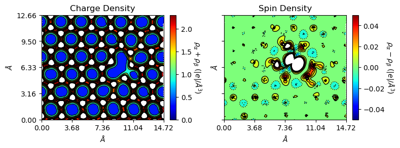 ../../_images/examples_charge_density_charge_density_17_0.png