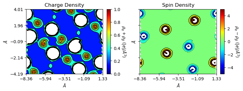 ../../_images/examples_charge_density_charge_density_18_0.png