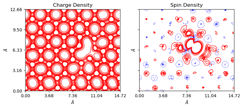 ../../_images/examples_charge_density_charge_density_19_0.png