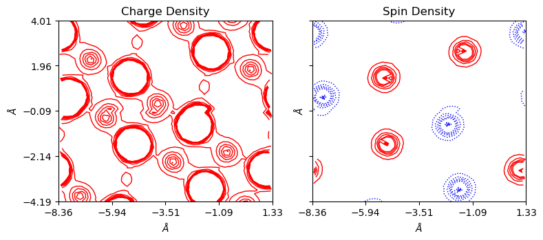 ../../_images/examples_charge_density_charge_density_20_0.png