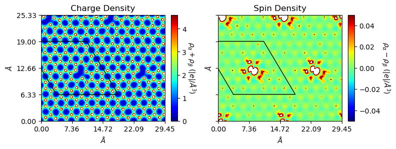 ../../_images/examples_charge_density_charge_density_21_0.png