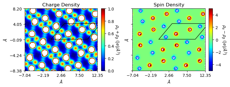 ../../_images/examples_charge_density_charge_density_22_0.png