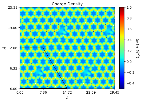 ../../_images/examples_charge_density_charge_density_32_0.png