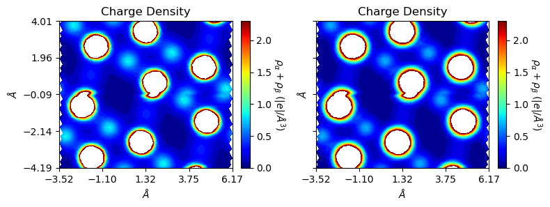 ../../_images/examples_charge_density_charge_density_37_1.png