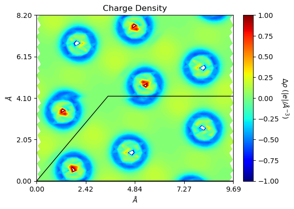 ../../_images/examples_charge_density_charge_density_39_0.png