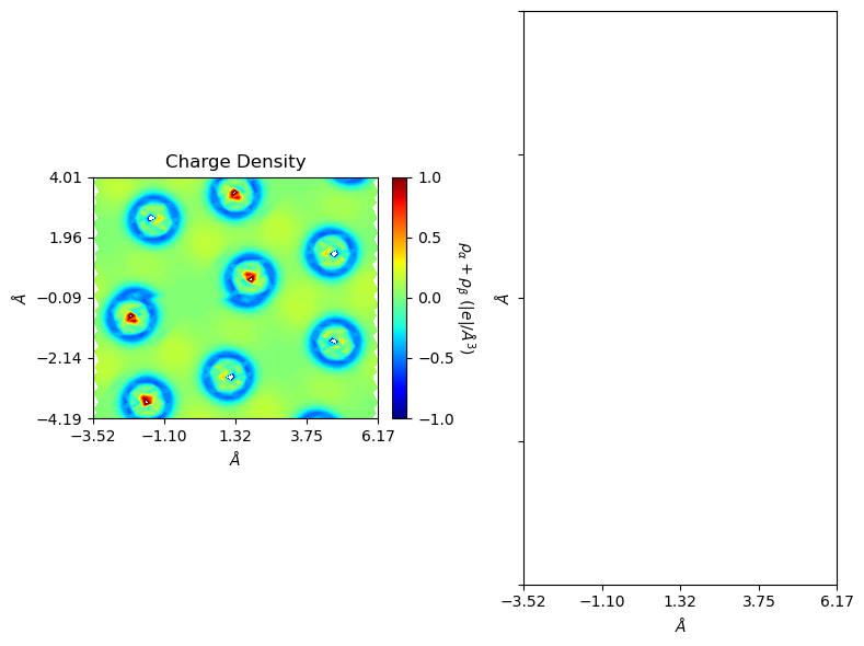../../_images/examples_charge_density_charge_density_41_1.png