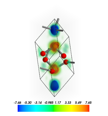 ../../_images/examples_charge_density_charge_density_43_1.png