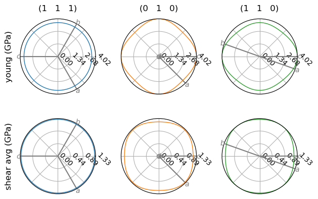 ../../_images/examples_elastic_properties_elastic_properties_17_0.png