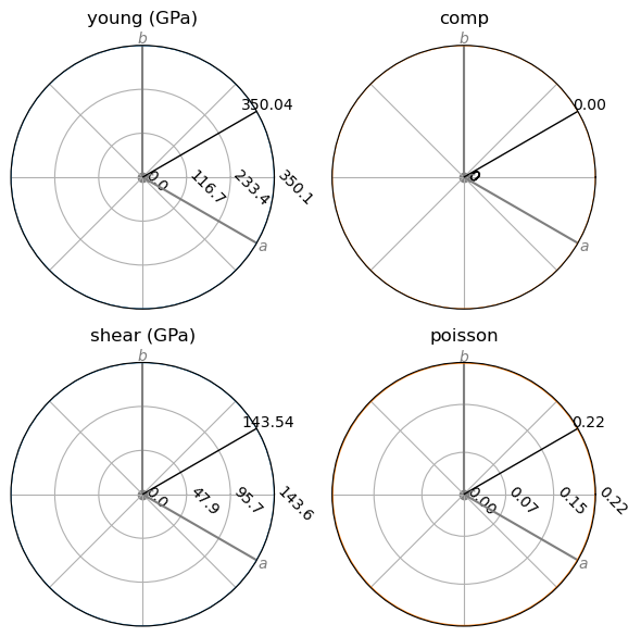 ../../_images/examples_elastic_properties_elastic_properties_19_0.png