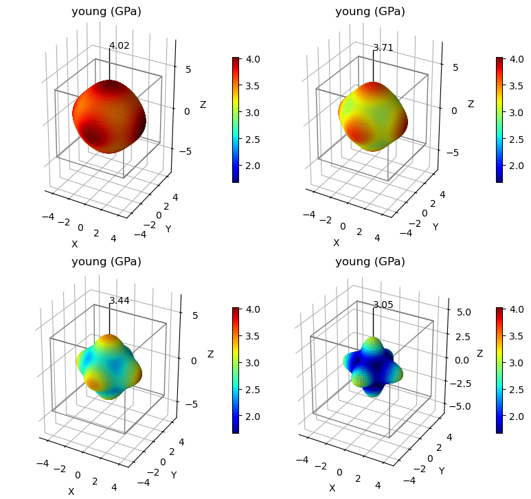 ../../_images/examples_elastic_properties_elastic_properties_21_0.png