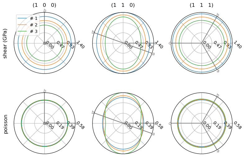 ../../_images/examples_elastic_properties_elastic_properties_25_0.png