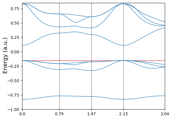 ../../_images/examples_electronic_structure_electronic_structure_11_0.png