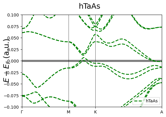 ../../_images/examples_electronic_structure_electronic_structure_19_0.png