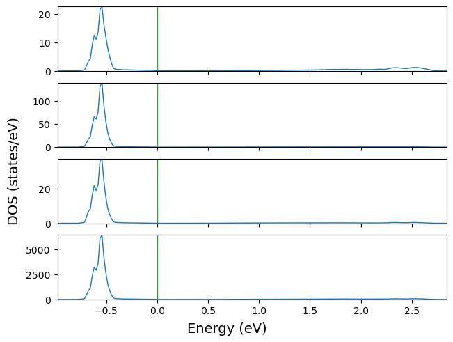 ../../_images/examples_electronic_structure_electronic_structure_26_0.png