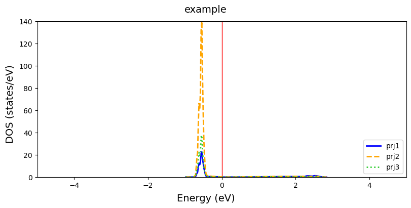 ../../_images/examples_electronic_structure_electronic_structure_30_0.png