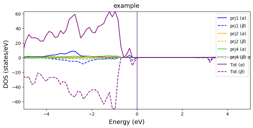 ../../_images/examples_electronic_structure_electronic_structure_36_0.png