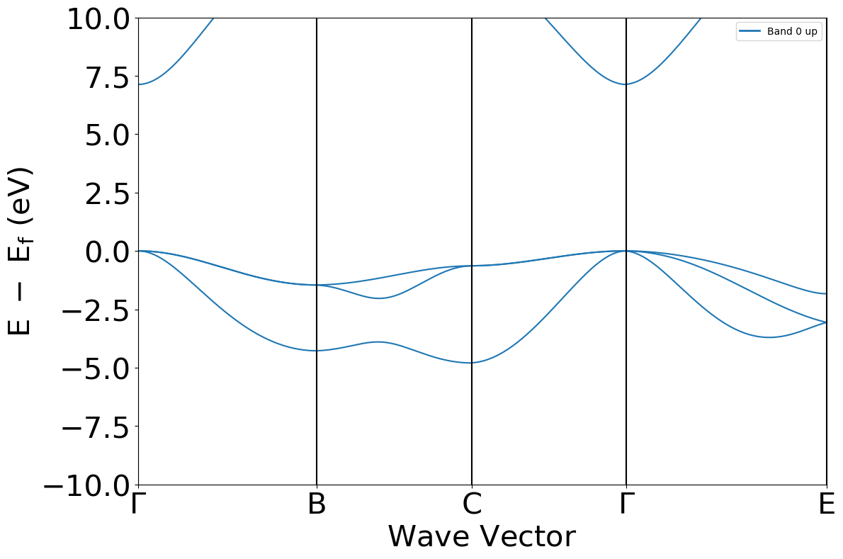 ../../_images/examples_electronic_structure_electronic_structure_9_1.png