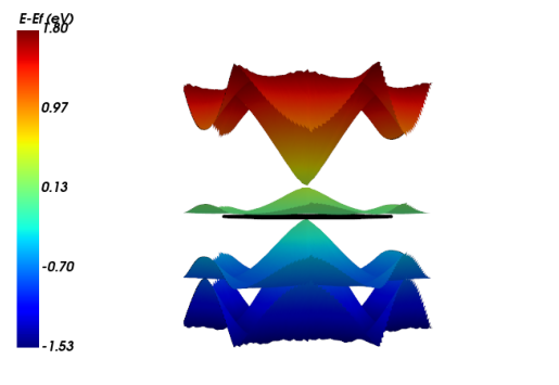 ../../_images/examples_fermi_surface_fermi_surface_17_1.png