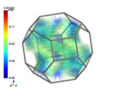 ../../_images/examples_fermi_surface_fermi_surface_25_1.png