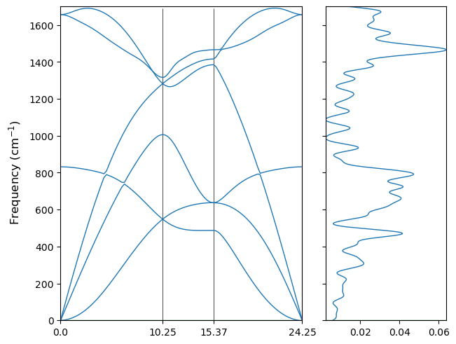 ../../_images/examples_phonons_phonons_11_0.png