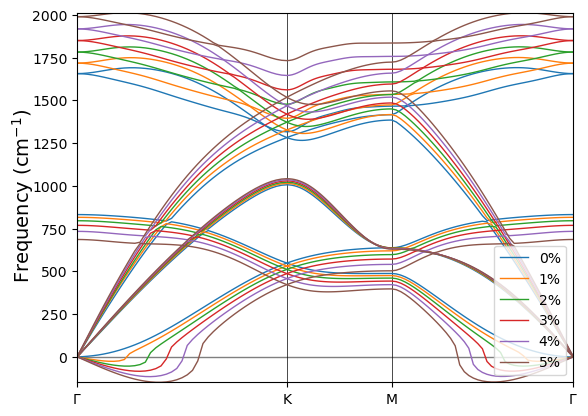 ../../_images/examples_phonons_phonons_13_0.png