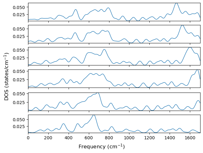 ../../_images/examples_phonons_phonons_15_0.png