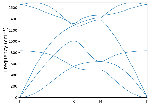 ../../_images/examples_phonons_phonons_7_0.png