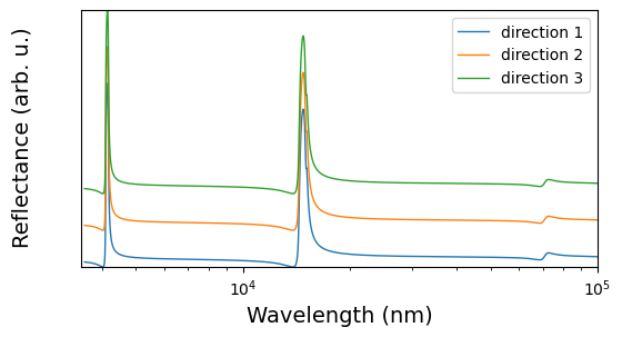 ../../_images/examples_spectra_spectra_11_0.png