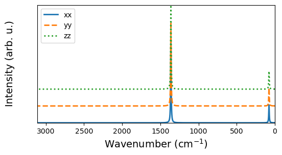 ../../_images/examples_spectra_spectra_21_0.png