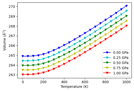 ../../_images/examples_thermodynamics_qha_11_2.png