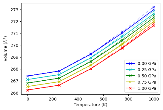 ../../_images/examples_thermodynamics_qha_13_1.png