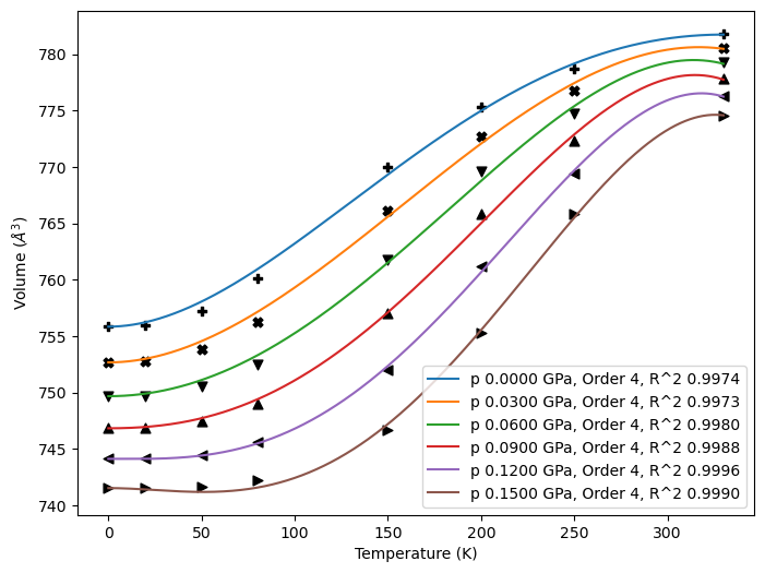 ../../_images/examples_thermodynamics_qha_17_2.png