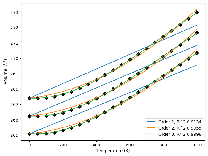 ../../_images/examples_thermodynamics_qha_17_3.png