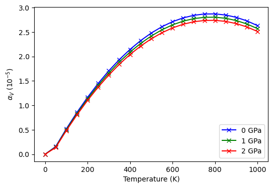 ../../_images/examples_thermodynamics_qha_19_1.png