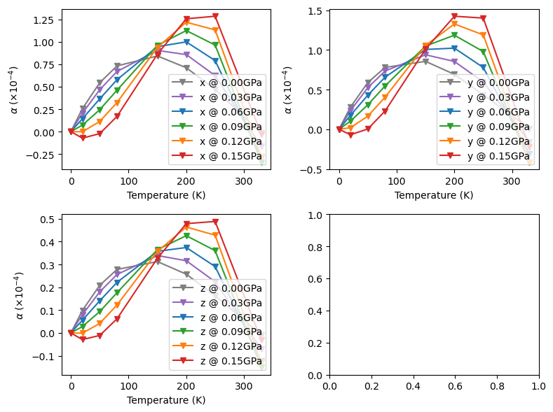 ../../_images/examples_thermodynamics_qha_31_0.png