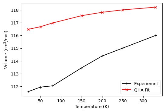 ../../_images/examples_thermodynamics_qha_3_1.png