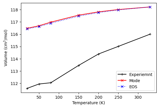 ../../_images/examples_thermodynamics_qha_7_1.png